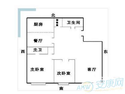 房屋风水 > 房子缺东北角怎么办  在风水学上,方正的房子户型形状