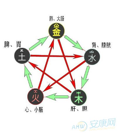 丙子丁丑涧下水;戊寅己卯城头土;庚辰辛巳白腊金;壬午癸未杨柳木;甲申